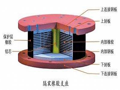 卢龙县通过构建力学模型来研究摩擦摆隔震支座隔震性能
