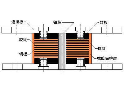 卢龙县抗震支座施工-普通板式橡胶支座厂家